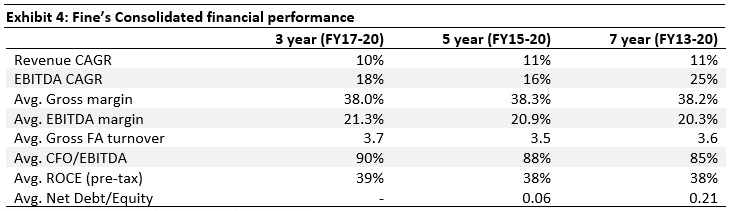 Fine Organic Industries